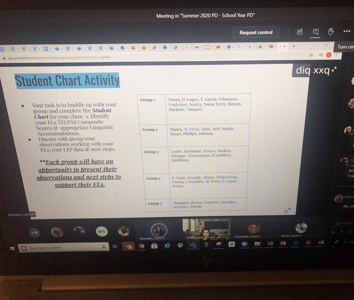 MrsPuenteHISD's tweet photo. Ms. @LauraAGonzale12 led us in grouping our ELs by proficiency level &amp; highlighting accommodations we would use for each. 👩‍💻 👨‍💻 #ExtendedWednesday Here’s to making sure everyone moves up! 🧗‍♀️ #TheRuckerWay #BeRadiant @HISDMultiPrgms @Gisele_Rosas1 @monreal_sonya @HISDEastArea https://t.co/YNUtCUqPq5