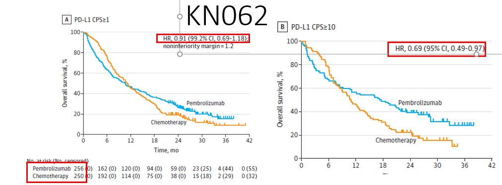 Some studies that provided this background: #GEAKN12 ATTRCN2 KN59 CM32 KN61 KN62 JAVLN300&100  #EsoSCCACKN28 KN180 KN181  #EsoSCCATTRCN3, ONO-4538-07 #AST MSI-H (bunch of KN study subsets pooled) #yinyang: