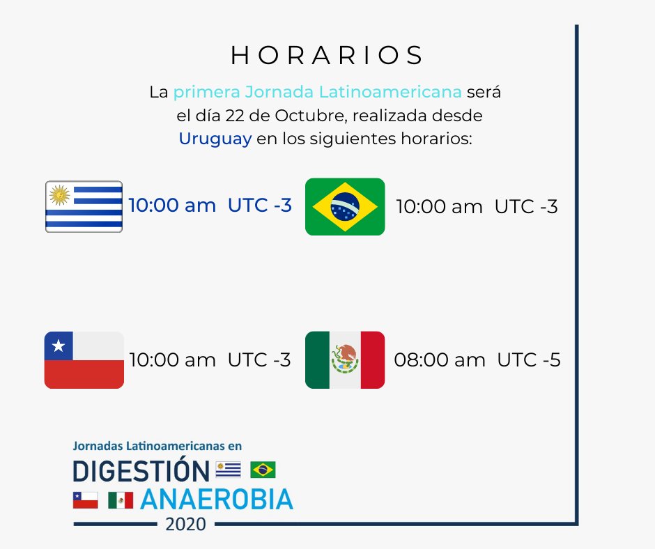 Jornadas Latinoamericanas en Digestión Anaerobia tweet media