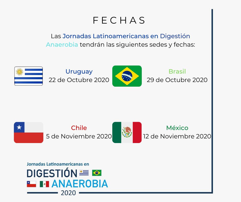 Jornadas Latinoamericanas en Digestión Anaerobia tweet media