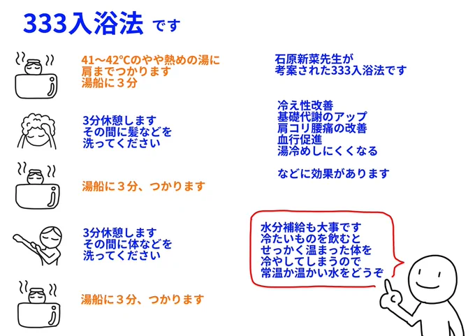 おはようございます
昨日の低気圧の投稿の続きです

低気圧による不調は
気象病や天気痛と呼ばれていますが
まだまだわからないことも多いです

ただ
自律神経を整えることが有効と言われ
特に
お風呂がオススメです

なので
石原新菜先生が考案した333入浴法を
ご紹介します 