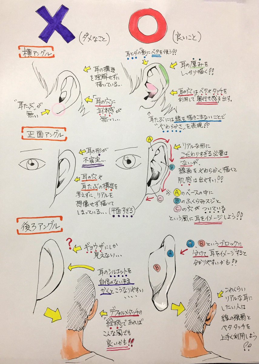 吉村拓也 イラスト講座 در توییتر 耳の描き方 が上達するための ダメかも と よいかも 吉村拓也 イラスト講座 در توییتر 耳の描き方 が上達するための ダメかも と よいかも