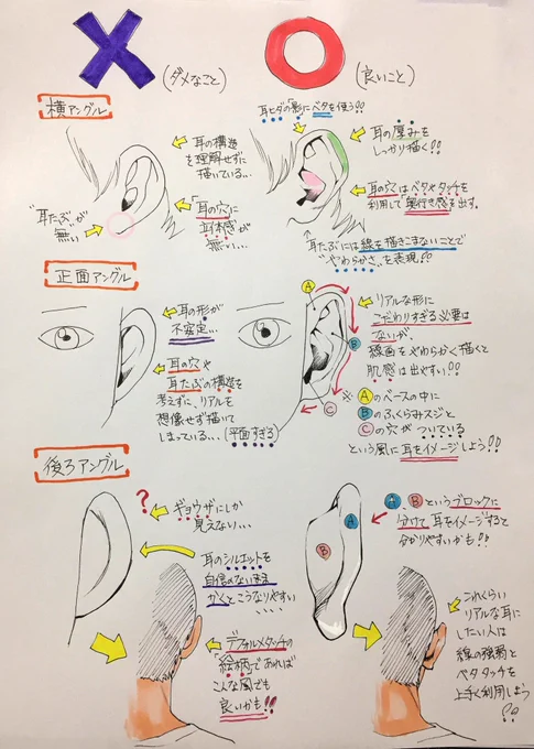 【耳の描き方】が上達するための

「ダメかも❌」と「よいかも⭕️」 