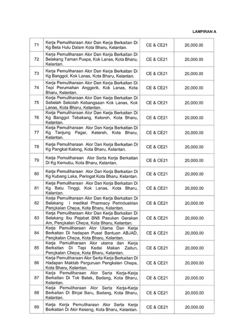 Kelantan jps Alamat Jabatan