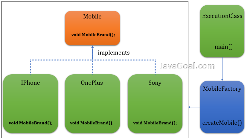 GoalJava's tweet photo. What is a Factory design pattern?
https://t.co/DK7XU3upTB
#javadeveloper
#javaqueue
#javacode
#codinglife
#coding
#JavaCourse
#devcommunity
#CodeNewbie
#CodeNewbies
#WomenWhoCode
#Developer
#COD2020
#CodeVein
#code https://t.co/oLh3utk5Zc