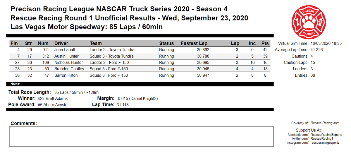 RescueRacing1's tweet photo. Race 1 of the @PrecisionRL NASCAR Truck S4 2020 Series
@ Las Vegas Motor Speedway Results are in. 
ICYMI: https://t.co/HeUKWc3kwS

🏁Sponsored By: @TheButtKicker and Webb Hearing Centers
🎥Broadcasted by: @GSRChannel - part of the 
@iRacing #eSports Network https://t.co/LdPt6HDNHH