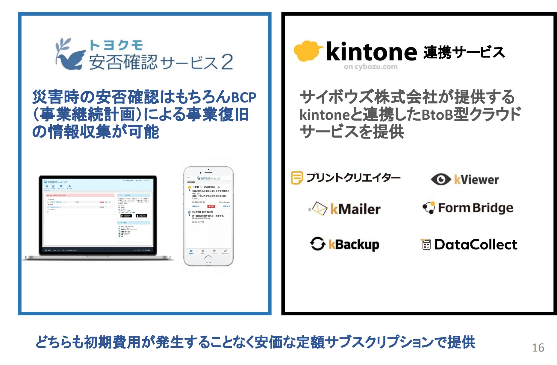 官報ブログ على تويتر 安否確認サービスとkintone連携サービスのトヨクモが本日マザーズ上場 ここは元々 サイボウズ が100 子会社としてサイボウズスタートアップス 旧社名 を設立したところから始まって 14年3月にマネジメントバイアウト 19年7月に現商号へ