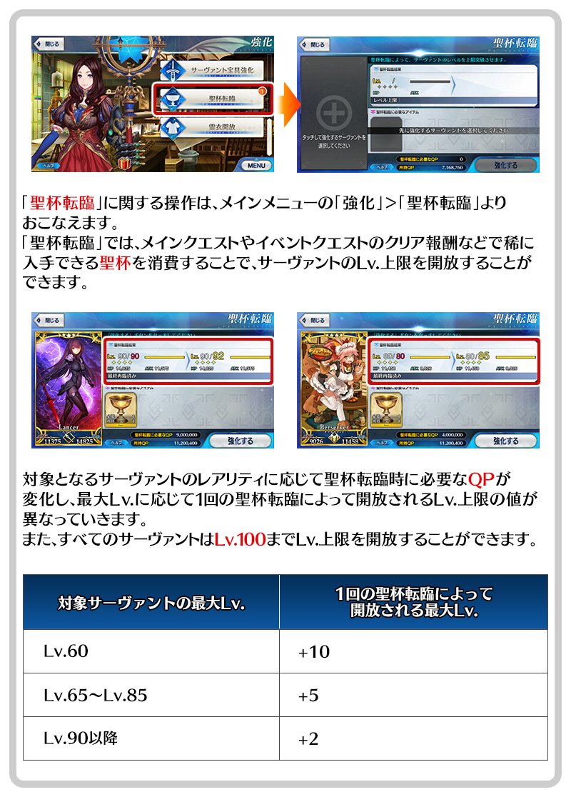 公式 Fate Grand Order Twitterissa カルデア広報局より Tips 聖杯 をサーヴァントに捧げることで サーヴァントのlv 上限を開放する聖杯転臨がおこなえます Lv 上限はレアリティに関係なく最大100まで開放できるので お気に入りのサーヴァントの強化に活用して