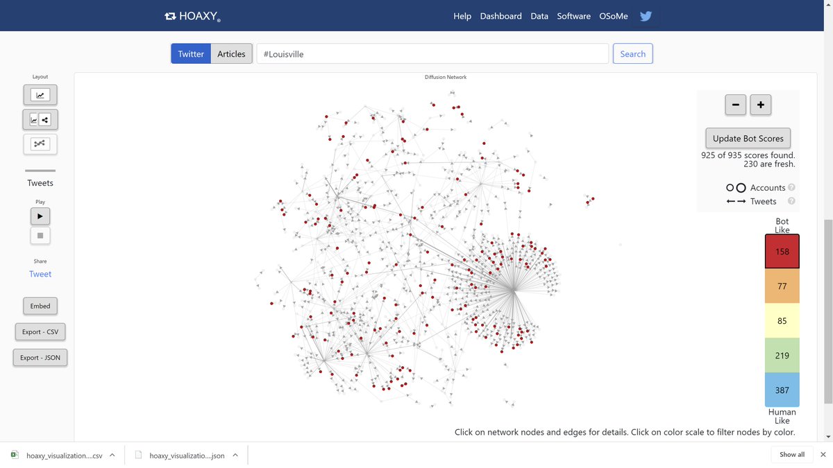 Data traffic around  #Louisville is interesting:176 "botlike" red79 orange80 yellow221 green375 "human like" blueRemember, "botlike" does not mean it is a definitely bot, so caution on calling "bot" at people. @BGOnTheScene is center of attention at this point, obviously