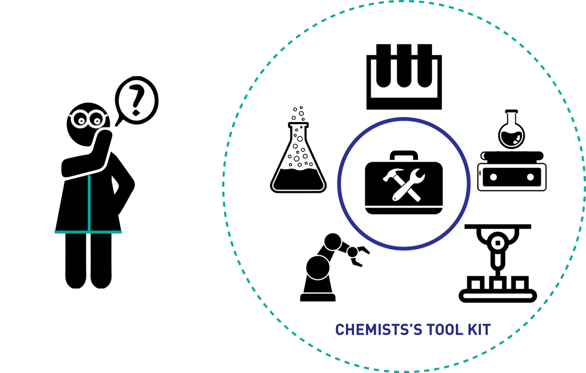 synplechem's tweet photo. DO MORE FASTER! Choose the right tools to help you increase your productivity and accelerate discovery. Check out our website and find out why our automated capsule chemistry is a perfect addition to the chemist's tool kit!
https://t.co/IPOYkv34Ee https://t.co/IQsgiGPAxd