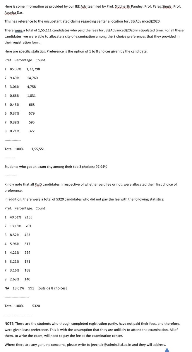 ramgopal_rao's tweet photo. Reference to unsubstantiated claims by some section of media regarding center allocation for JEE(Adv)2020.
 
Students who got an exam city among their top 3 choices: 97.94%.

All PwD candidates allocated their first choice. @iitdelhi @EduMinOfIndia @DrRPNishank

See attachment. https://t.co/yMuzsAIoU4