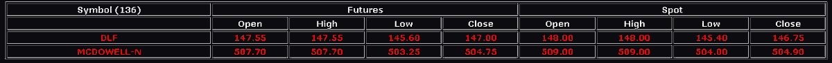 tradeNprosper's tweet photo. #OpenHigh #OpenLow
FNO stocks Open=High & Open=Low in Fut & Spot.
Long above new high with SL below open for open=low.
Today nothing in this list
Short below new low with SL above open for open=high.
#DLF #MCDOWELL-N
Happy Trading !!! https://t.co/mHIIQHFLLr