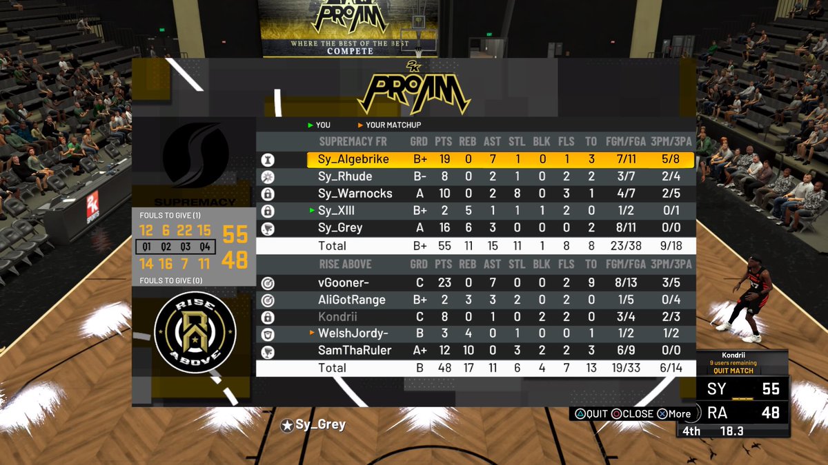 LDXIIl's tweet photo. Big night yesterday, we got back in the game after we got 12 points less ! What a wonderful effort, this team has a mind 😈❤️
Big ggs to @RiseAbove_2K it was really hard 🥵
Now we are in 2-0 in the tournament of @QLASH_NBA2K x @BucksGG ! #SyUnit https://t.co/hhRJdKfj0k
