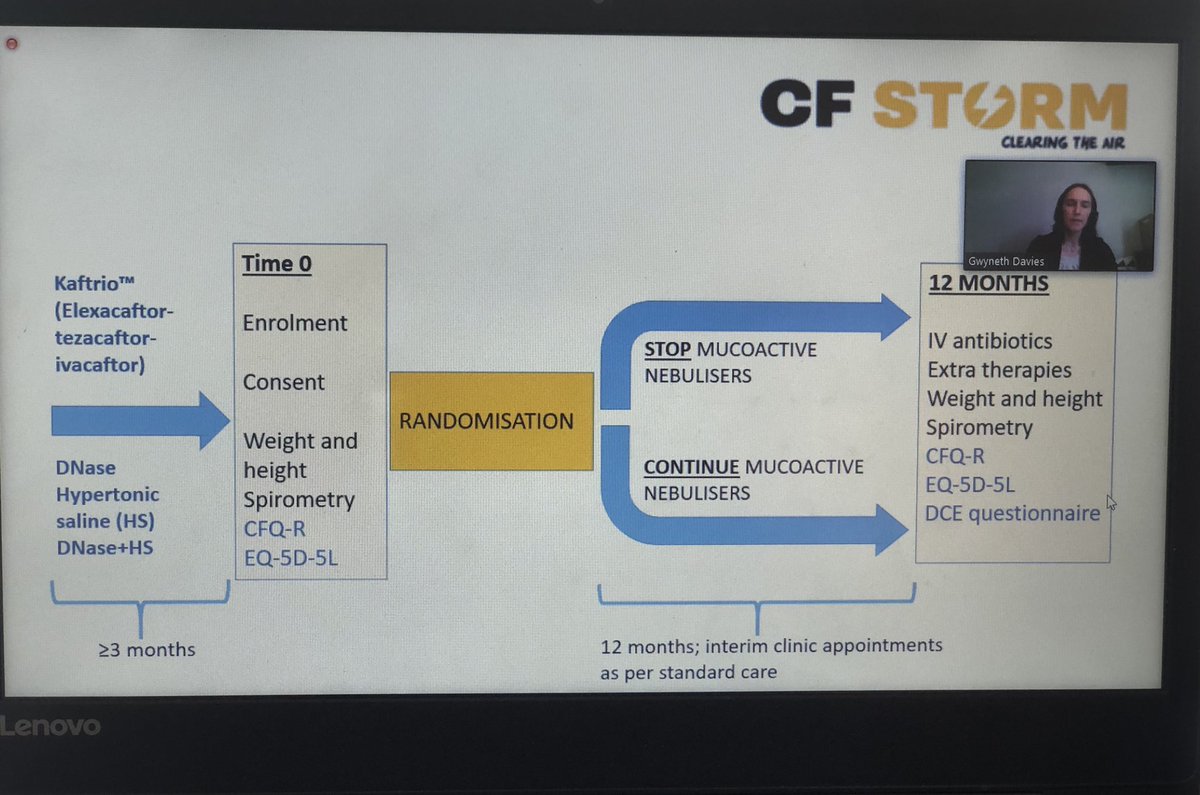 Cath4dice's tweet photo. Exciting times ahead looking at the effects of treatment withdrawal for those on Highly effective modulator therapy ⛈ #CFStorm #ecfsgoesdigital https://t.co/otwpK5Ekg0