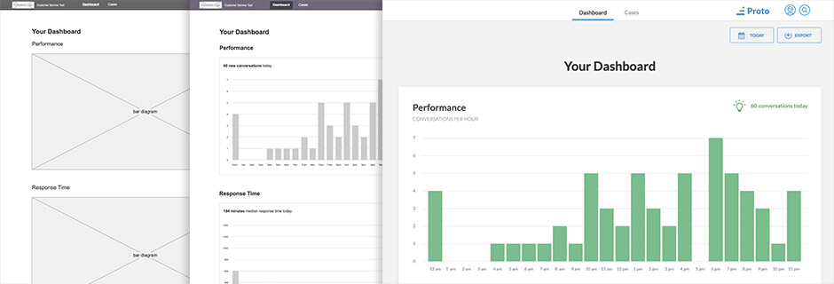How to – Usability-Test mit Prototypen: Worauf man schon beim Erstellen eines Prototypen achten sollte

usability.de/blog/how-to-us…