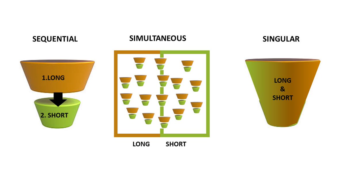 frabox's tweet photo. #Branding, #LeadGeneration, #Awareness. In che punto del #funnel #marketing dobbiamo lavorare in un momento di cambiamento come quello che viviamo oggi?

La risposta non può essere univoca per tutti. O Forse si, se la risposta è FUNNEL JUGGLING: https://t.co/Gi52Cw1GHy https://t.co/mJwut86Uak