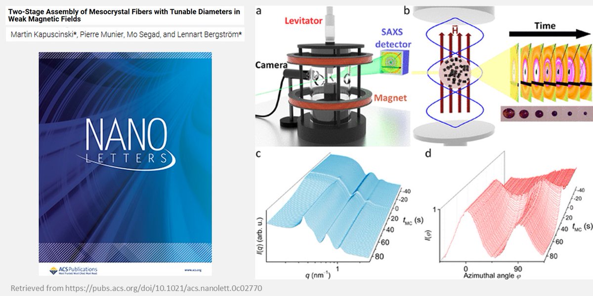 ESUO11's tweet photo. #ThursdayReading
Paper of M. Kapuscinski et al. just published in Nano Letters @ACSPublications. Use of time-resolved #SAXS measurements at #PETRAIII @DESYnews on levitating magnetite nanocubes.
More here: https://t.co/aDLkOIDypA
#CALIPSOplus #synchrotron #research #OpenScience https://t.co/037YbQK3M2