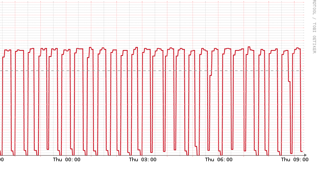 Fan hysteresis between 4k and 0 RPM alarming every few minutes. Bad Mikrotik, no biscuit.
