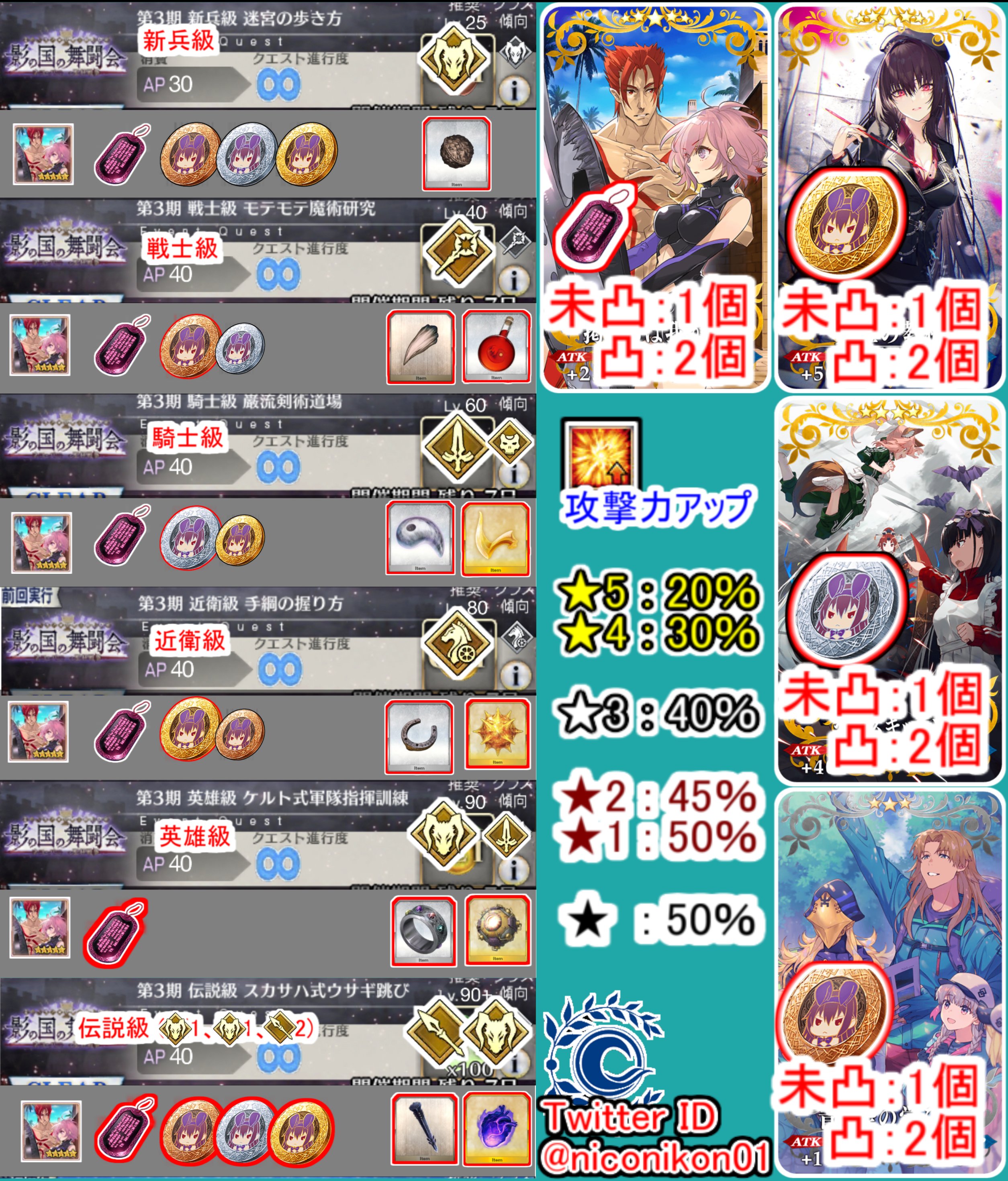 Kon Fgo Fgoイベント 影の国の舞闘会 ネコとバニーと聖杯戦争 おわり 第3期 09 24 18 00 10 02 12 59 第3期フリクエ 周回効率がいい場所まとめました 赤色の枠のアイテムがそこが最高効率です 間違いなどありましたらリプください Fgo