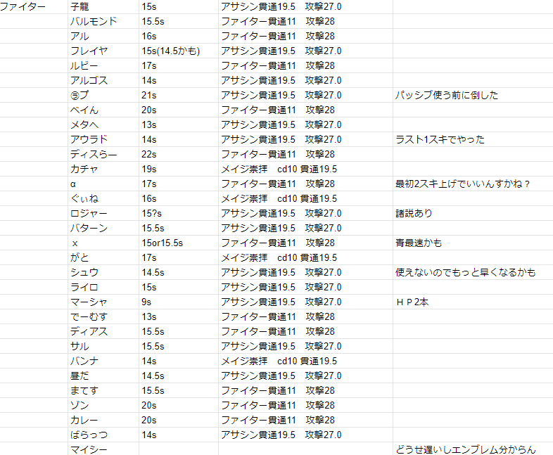 Nerumu Chan モバレ メイジジャングラー想定 ソロ赤バフ狩早見表です エンブレムはそのキャラでよく使われている エンブレムを採用していますので時間の誤差はあります リツイートお願いします モバレ Mobilelegends モバイルレジェンド T Co