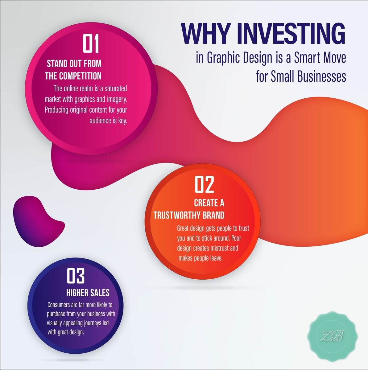 Why investing in graphic design is a smart move for small business 
Have a look at this 
#Infographic
#competition #trustworthybrand #highersales #branding #sales #business #SmallBusinesses #smallbusinessowner #GraphicDesign #Website #WebsiteDesign #standout #investment