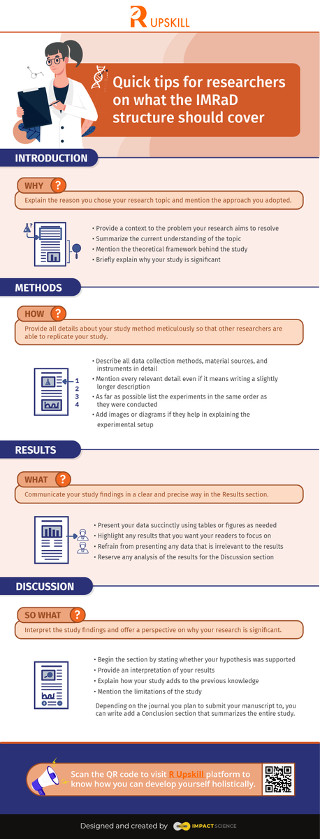Editage's tweet photo. An #infographic primer on what the #IMRAD structure should cover. View below 👇 and learn more here 👉 https://t.co/y1TniPDOiE

#peerReview #peerReviewer #PeerRevWeek20 #upskill #upskilling #researcherUpskilling #academicTwitter #sciTwitter #phdChat #ecrChat https://t.co/UmlxEnUckL