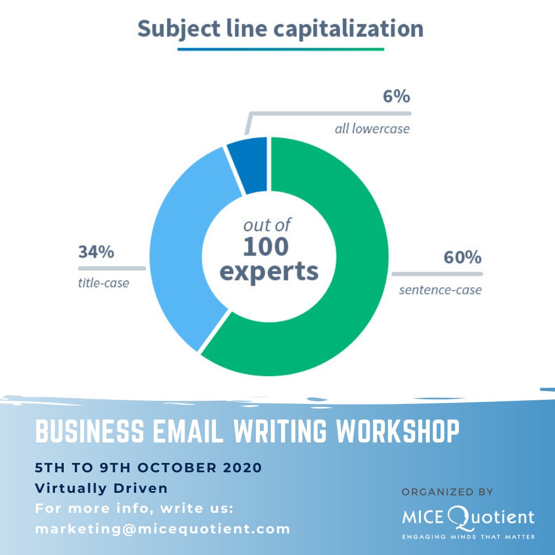 There are four basic styles of capitalizing for your email subject lines.

How to write an email subject line (sentence case)
How to Write an Email Subject Line (title case)
how to write an email subject line (all lowercase)
HOW TO WRITE AN EMAIL SUBJECT LINE (all uppercase)