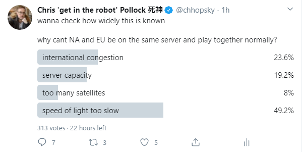 anyway 49.2% of you were right, and the amount of correct tailed off with the correctness of answers. international congestion is a factor but not THE limiting factorserver capacity is an issue but not for superserver applicationsatellites was the only truly 100% wrong answer