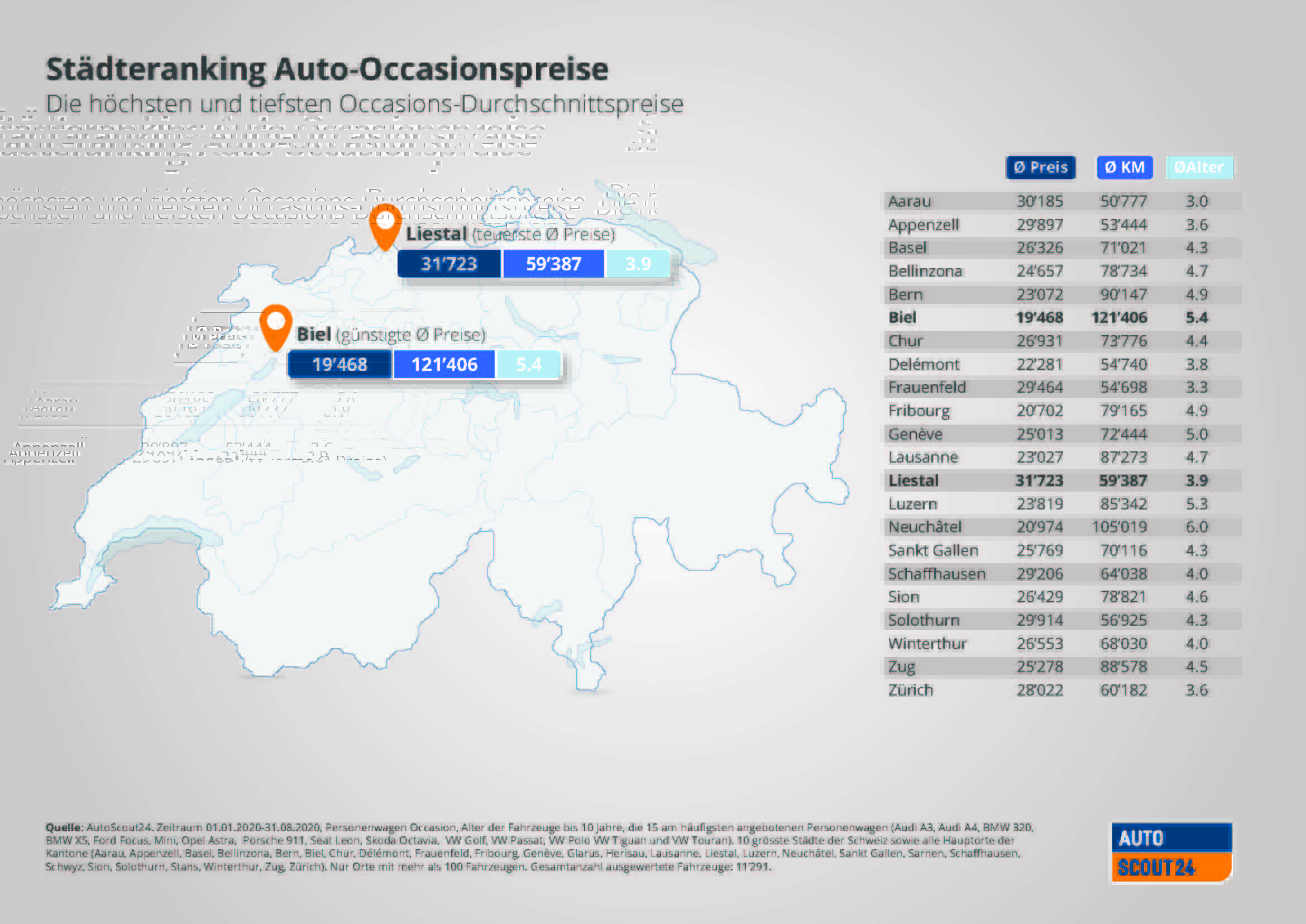 Auto scout 24 ch