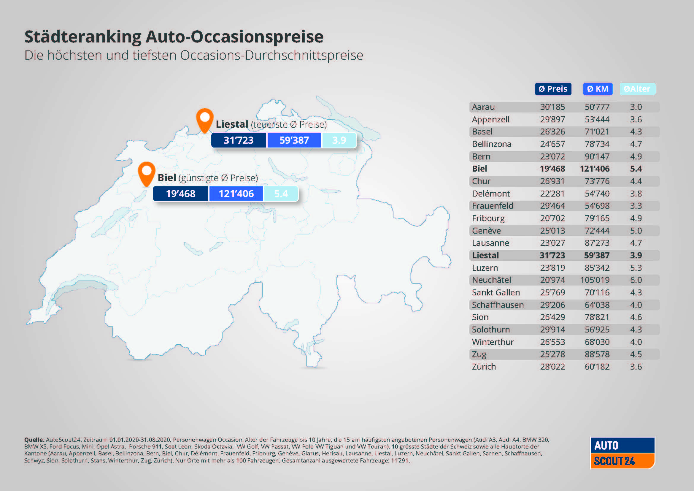 Auto scout 24 ch