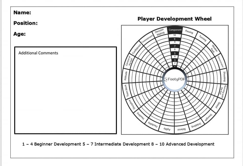 1️⃣ Player Development Plan

2️⃣ Player Development Wheel

©️ Full copyright reserved for <a href="/footypdp/">FootyPDP</a>