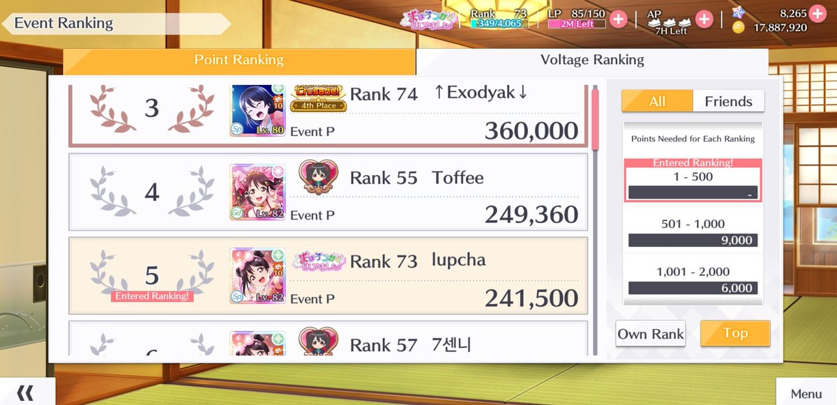 current ranking (or well, it probably changed already fdgdj)! i'll switch to hard songs for now and stop using skip tickets bc i want to farm song titles + nico title and just get some non-pink macarons LOL