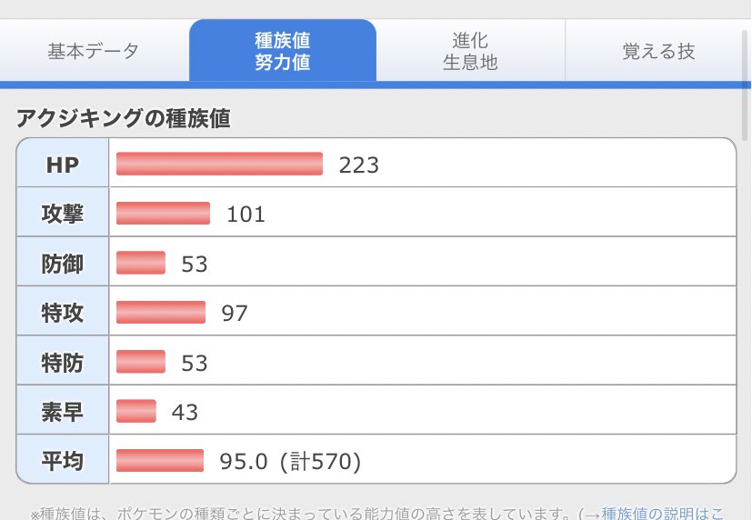 闇めどac兄チャマ Sur Twitter Halhavs アクジキング 剣盾環境だとは考えないこととする あ あとソーナンス Twitter