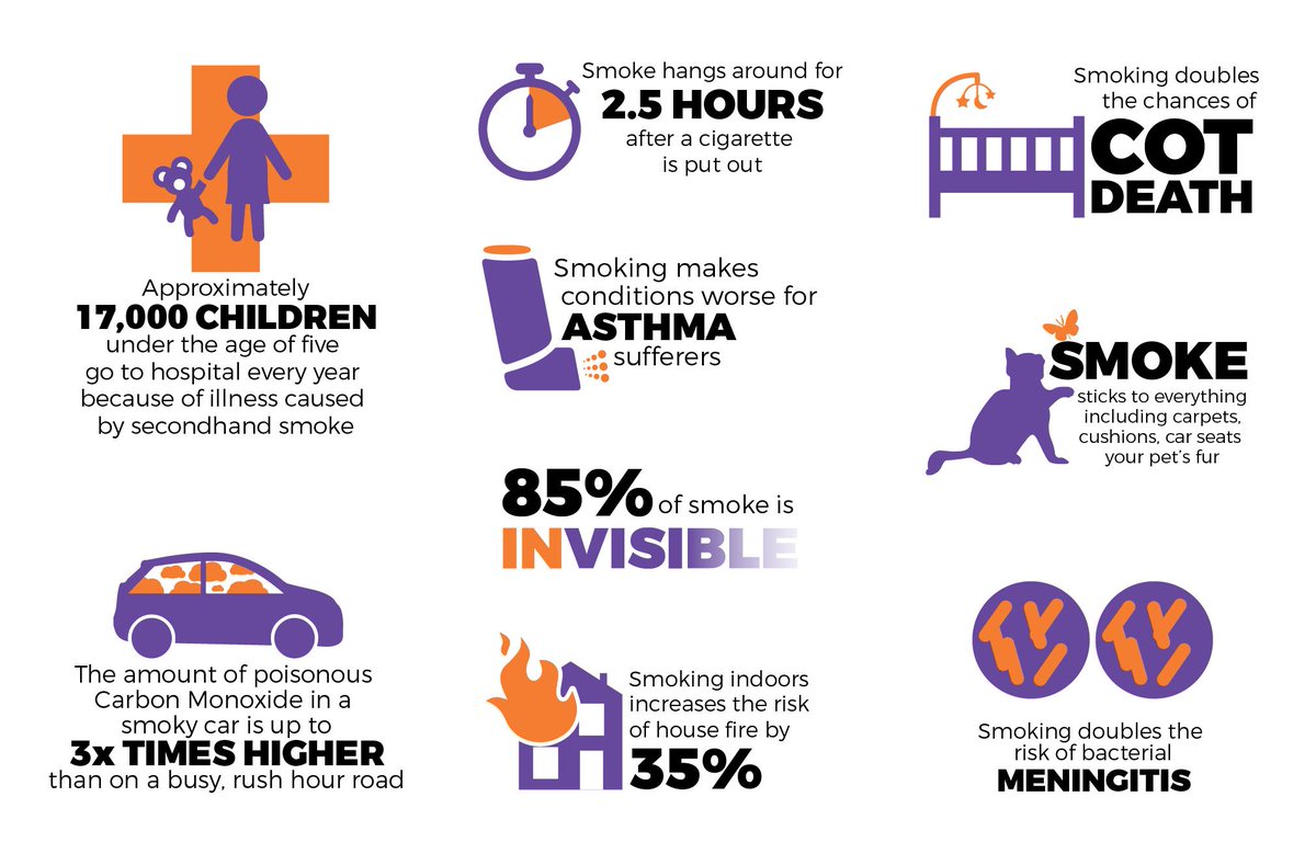 LeicsCountyHall's tweet image. Even if you’ve smoked for many years it’s never too late to stop – quitting brings health &amp;amp; financial benefits &amp;amp; reduces your risks at any age 😃 Check out our Quit Ready #Leicestershire free support service: crowd.in/Cts4Qg #QuitforCovid