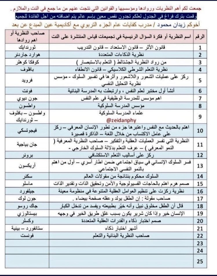 عبدالله العازمي tweet media