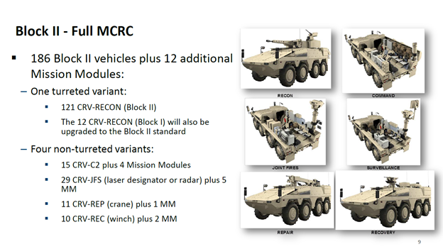 Full spec BLock II follows, providing upgrades to Block I to Block II standard, producing more Recon, and adding in C2, JFS, REP and REC variants