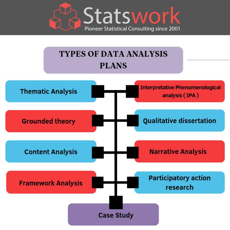 Statswork's tweet image. Types Of Data Analaysis  Plan : bit.ly/2Dc4wt6

#SatisticalAnalysis #StatisticalAnalysisExpert #StatisticalMethodology #Statistics #StatisticalModels #QualitativeResearch #DataCollection