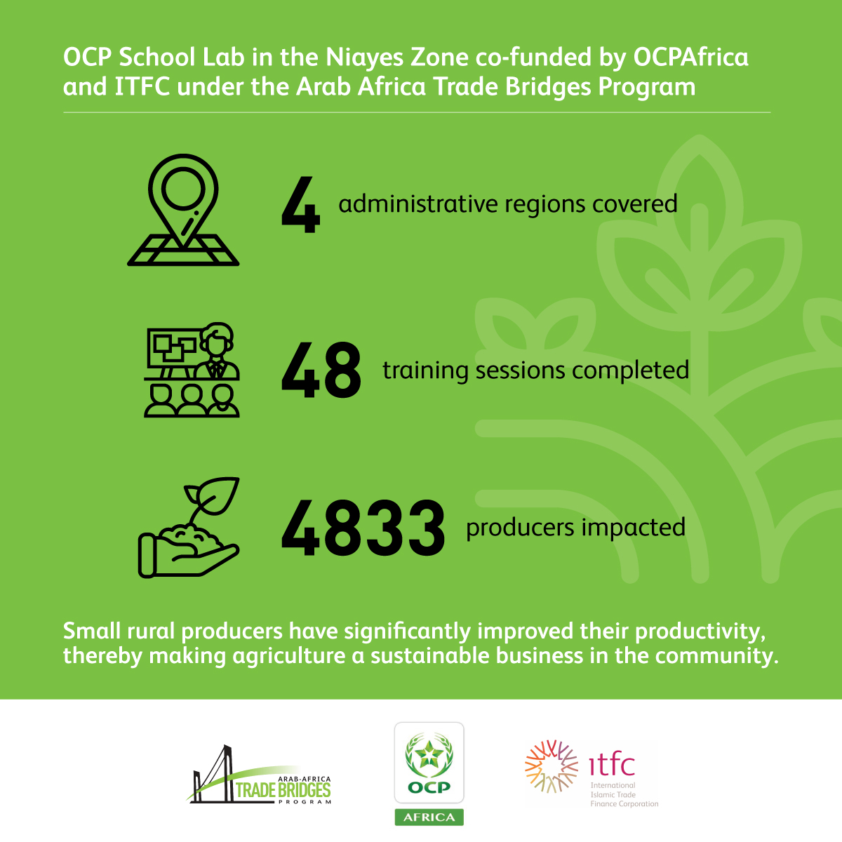 The OCP School Lab in the Niayes Zone, #Senegal co-funded by @OCP_Africa and ITFC (under the @aatb_program) was a first in terms of innovation and opportunities provided to local producers. 
#ITFCImpact #OCPSchoolLab