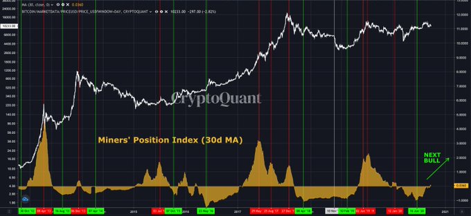  bitcoin highs btc full-blown medium-term convinced all 