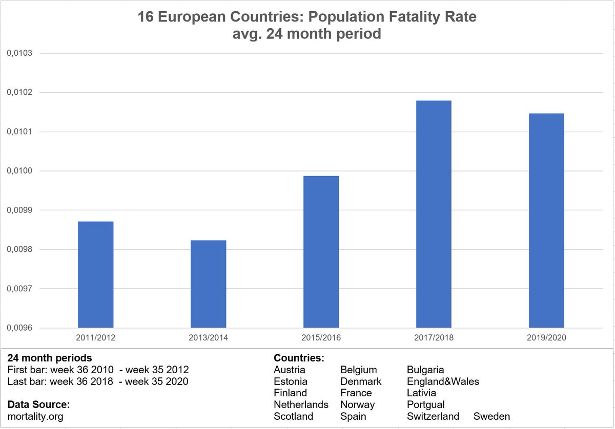 20/xAverage 16 European countries.