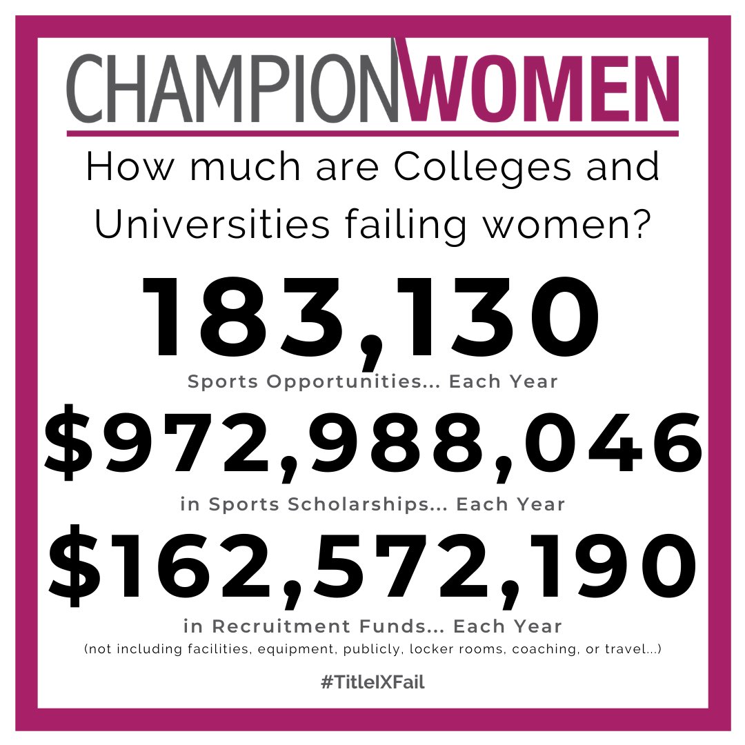 Hogshead3Au's tweet photo. @drpepper If schools gave women the same athletic scholarships they give men, the total would equal almost a billion dollars. #TitleIXFail. See how many schools need to give over $2M to #WomenInSport https://t.co/uCRz7IowzH https://t.co/frITyRCKSN