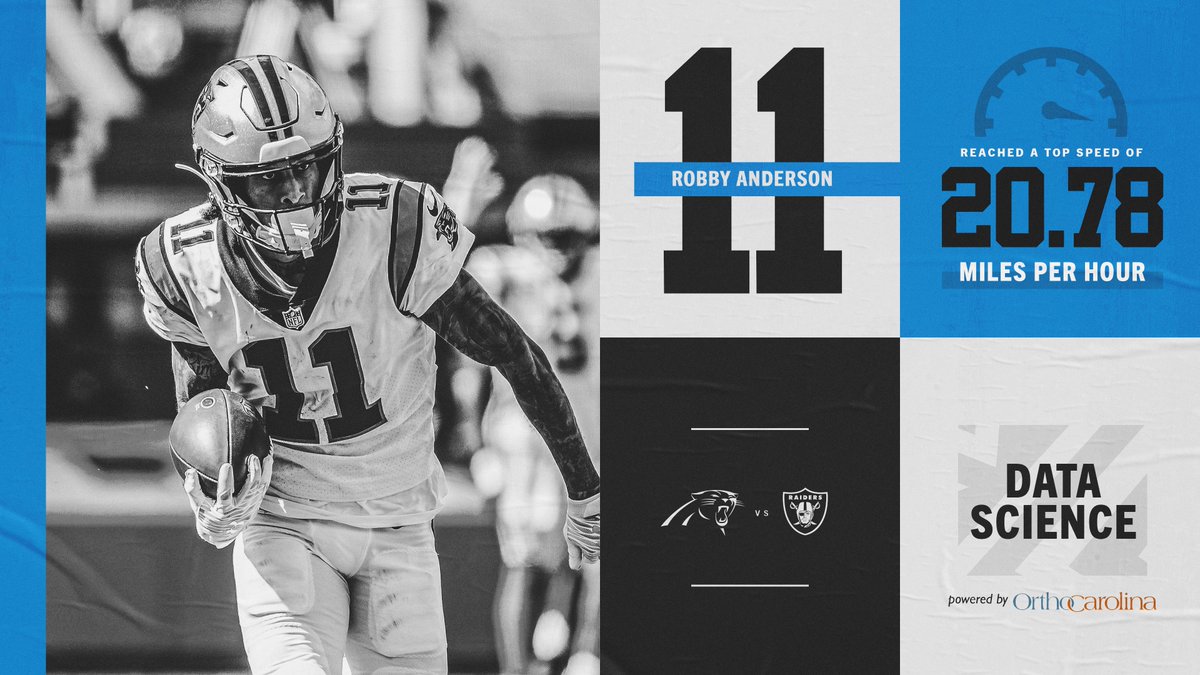 Panthers's tweet photo. Robby Anderson clocked a top speed of 20.78 MPH 🚀 https://t.co/6SGdLz3Vdq