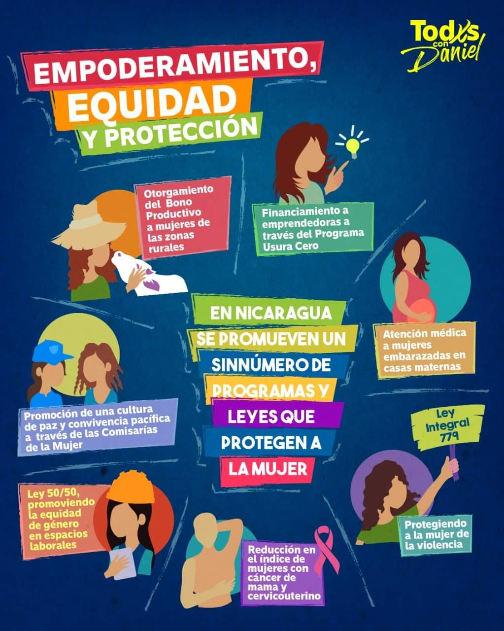 Equidad y Protección