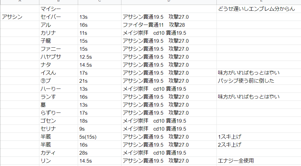 Nerumu Chan モバレ メイジジャングラー想定 ソロ赤バフ狩早見表です エンブレムはそのキャラでよく使われている エンブレムを採用していますので時間の誤差はあります リツイートお願いします モバレ Mobilelegends モバイルレジェンド T Co