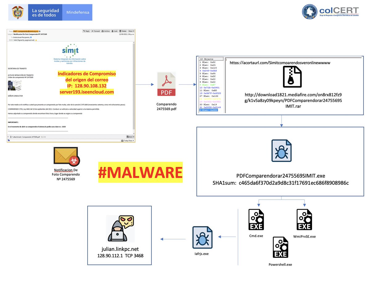 COLCERT tweet media