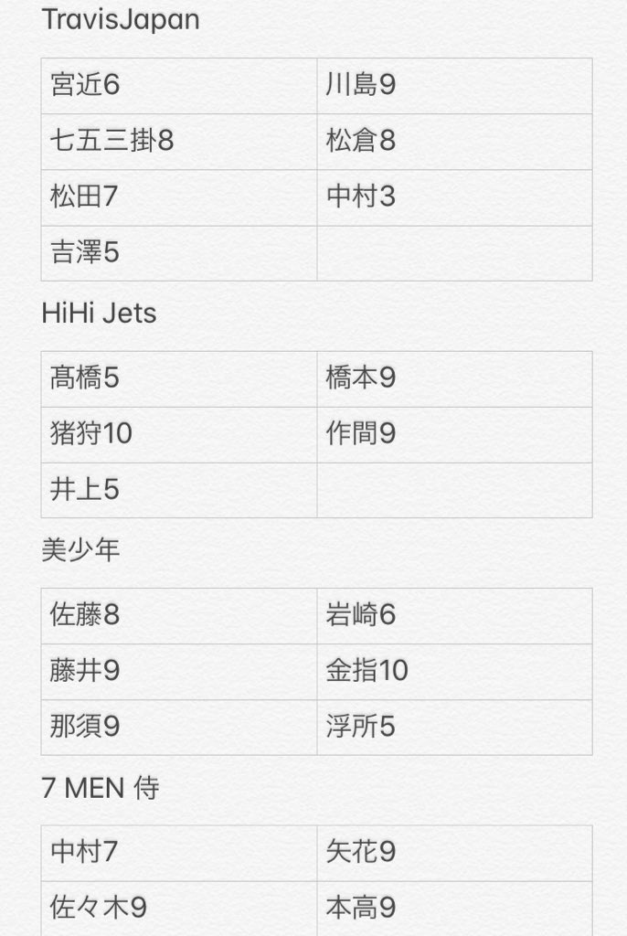 87HIK's tweet photo. Myojo デタカ 交換 

求→田中樹

譲→画像参照

デビュー組デタカは別ツイ
11月号厚紙、DJカードとの交換も可能です（デタカ含む交換のみ）
比率違い検討いたします
2:2〜
郵送のみ

#デタカ交換  #デタカ  #Myojoデタカ交換 https://t.co/FnH7E3ZtCZ