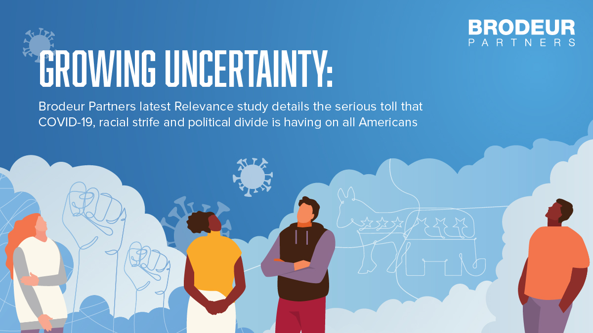 Today, we released our latest Relevance study, exploring the toll that #COVID19, racial strife and political divide is having on Americans: bit.ly/2G3t5JC #RelevanceResearch
