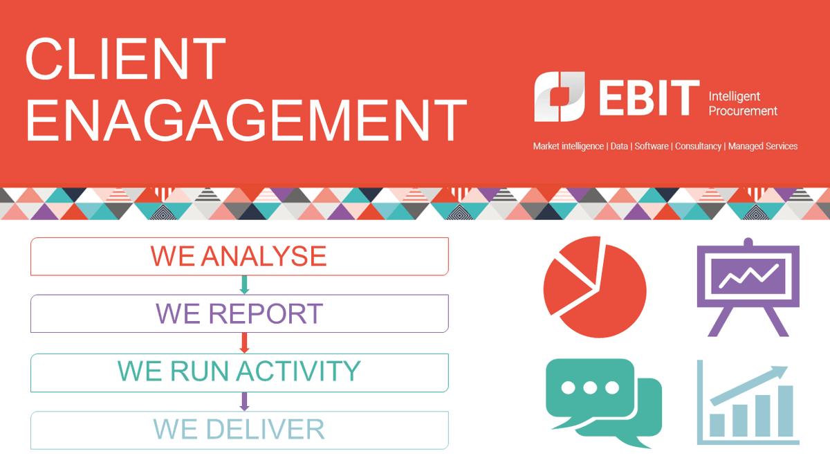 Ebit’s typical client engagement approach shows how we add value and deliver significant savings. Find out more here: ebitip.com/a-typical-appr…
#procurement #indirectspend #GNFR #costsaving #costreduction #EbitIP