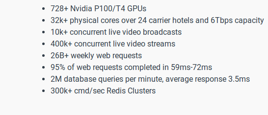 Day 30 / #100DaysOfCode I was on an adult streaming & chat platform I wanted to get excited and I got pretty excited indeed with the stat of that CamBoy/Girl web site: 728+ #Nvidia P100/T4 GPUs 😍sexy :P #RedisCluster (300K cmd/s) #Python #React #NextJS #TypeScript/#Javascript 🥰