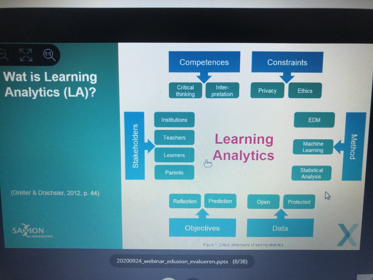 AnjaSenger's tweet image. #webinar #weblecture #learninganalytics  #saxion #hbo #hrm #dataintelligence #eduxion #fellowshipoflearning #activities